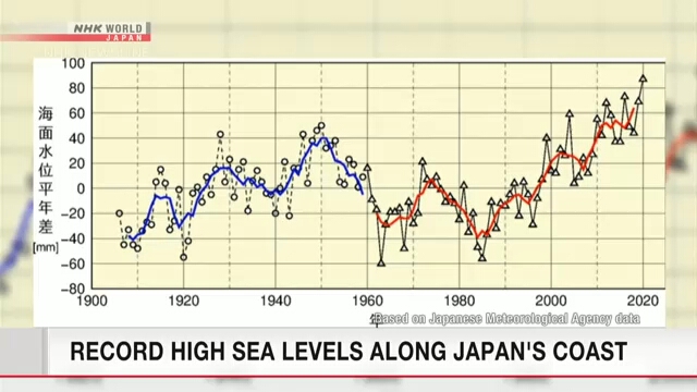 Уровень моря вдоль побережья Японии поднялся на рекордную высоту