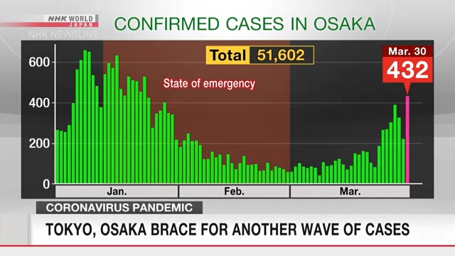 Токио и Осака готовятся к новой волне коронавируса