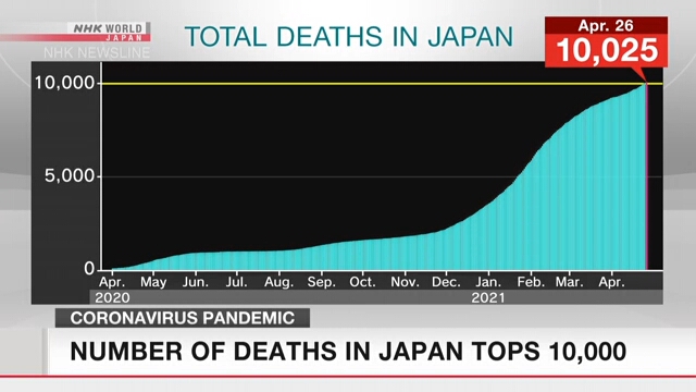 В Японии число скончавшихся, инфицированных COVID-19, превысило 10 тыс.