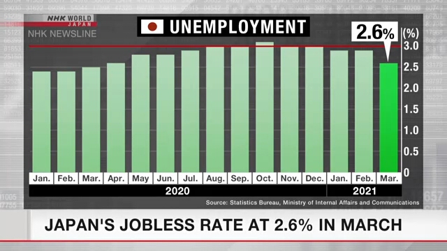 Уровень безработицы в Японии сократился в марте