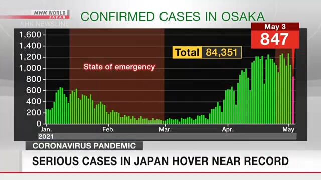 В Японии наблюдается рекордно высокое количество заболевших COVID-19 в тяжелой форме