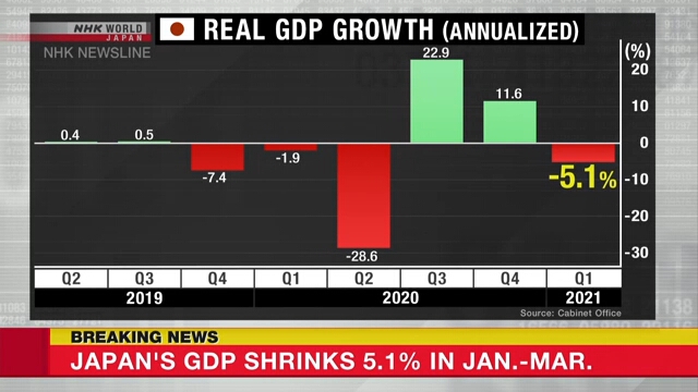 ВВП Японии за период с января по март перешел в отрицательную область