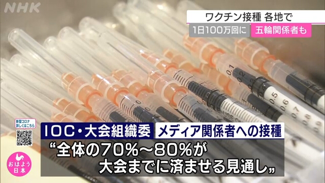 70-80% журналистов, которые будут освещать Игры в Токио, пройдут вакцинацию от коронавируса