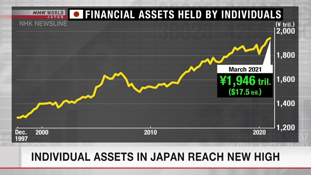Частные активы в Японии достигли новой рекордно высокой отметки