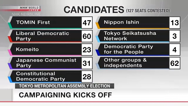 Стартовала кампания по выборам в Токийскую столичную ассамблею