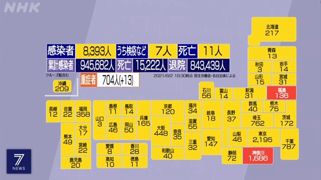 Число новых заражений COVID-19 по всей Японии остается высоким