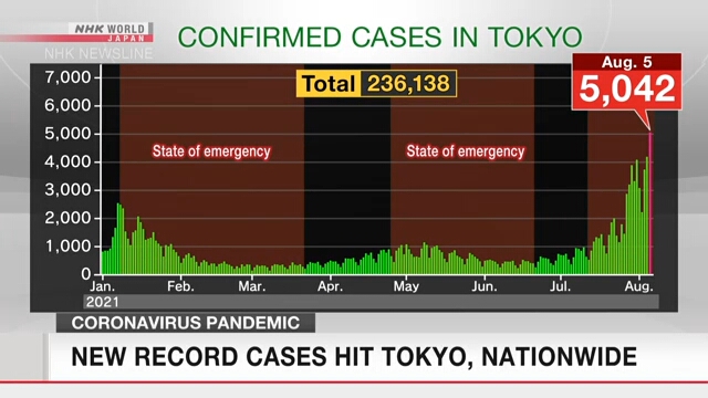 В Токио и во всей Японии отмечено рекордно высокое число новых случаев заражения коронавирусом