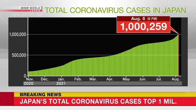 Общее число случаев коронавируса в Японии превысило один миллион
