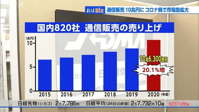 Объем онлайновых продаж в Японии превысил 10 триллионов иен