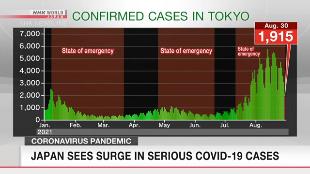 Ситуация с коронавирусом в Японии остается напряженной