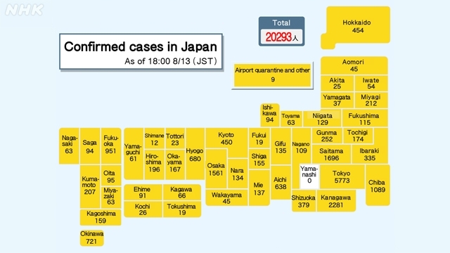 Суточный прирост числа случаев коронавируса в Японии превысил 20 тыс.