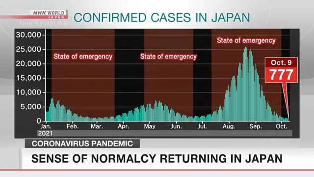 В Японии отмечается нормализация ситуации с коронавирусом