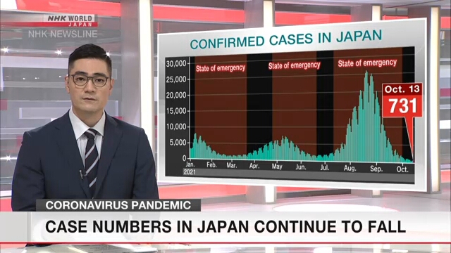 В Японии продолжает снижаться число новых заражений коронавирусом