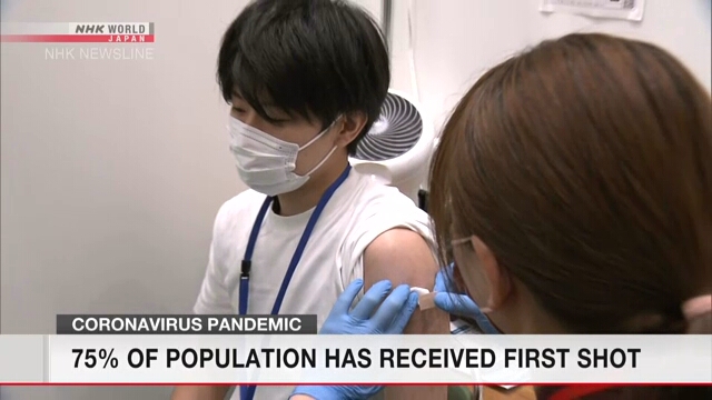 Прививку первой дозой вакцины от COVID-19 сделали 75% жителей Японии