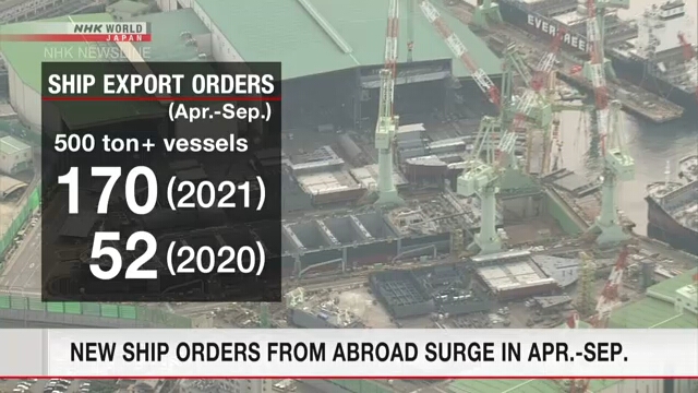 С апреля по сентябрь японские компании получили больше заказов из-за рубежа на строительство судов