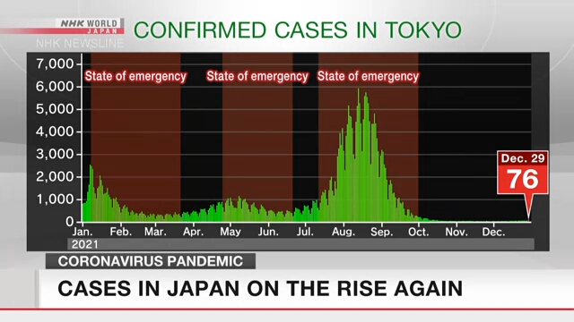 В Японии вновь растет число случаев заражения COVID-19