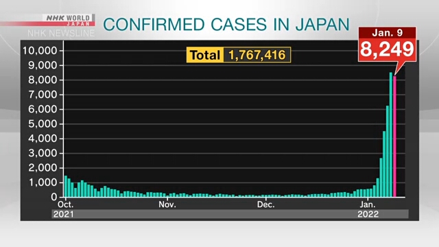 Число новых случаев заражения COVID-19 в Японии превысило 8 тыс.