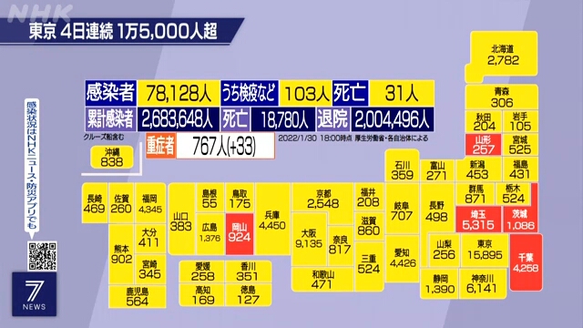 В воскресенье в Японии было подтверждено более 78 тыс. новых заражений COVID-19