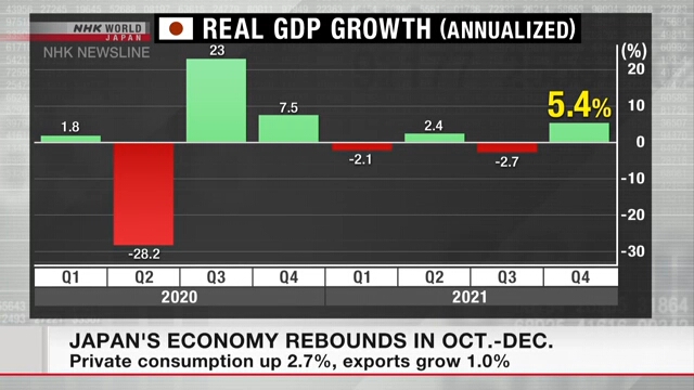 В октябре-декабре прошлого года в Японии зафиксирован рост ВВП
