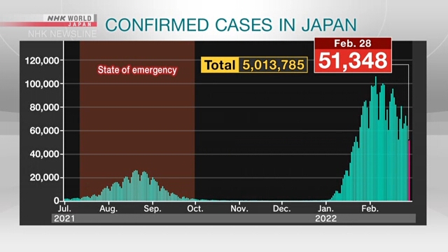 Ситуация с коронавирусом в Японии остается сложной