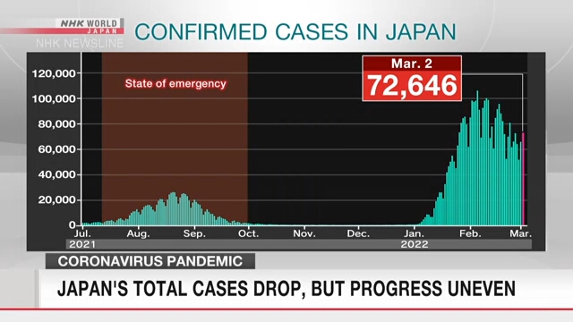 Общее число новых случаев заражения коронавирусом в Японии снижается медленными темпами