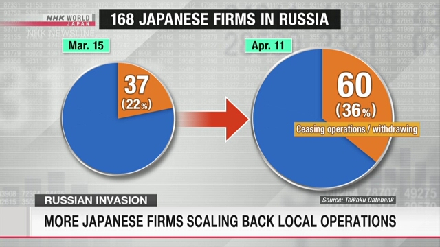 Все больше японских компаний прекращают бизнес в России