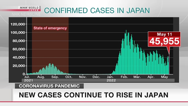 В Японии растет число новых случаев заражения коронавирусом