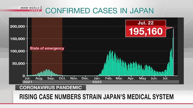 Седьмая волна распространения коронавируса создает напряжение в системе медицинского обслуживания Японии