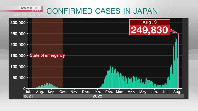 В Японии зарегистрирован рекордно высокий суточный прирост числа заразившихся COVID-19