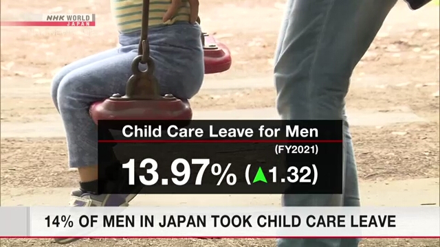Почти 14% работающих мужчин в Японии взяли в прошлом финансовом году отпуска по уходу за детьми