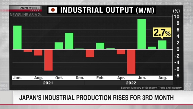 Промышленное производство Японии выросло третий месяц подряд