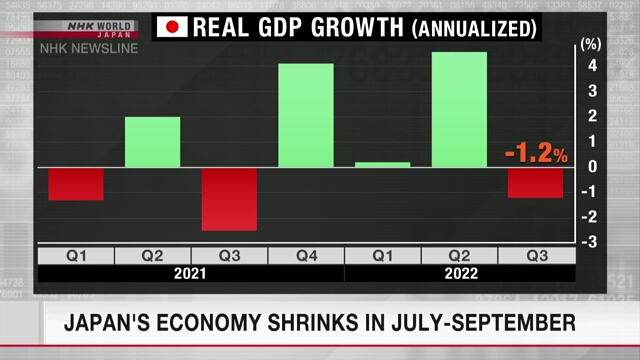 Японская экономика сократилась в период с июля по сентябрь первый раз за четыре квартала