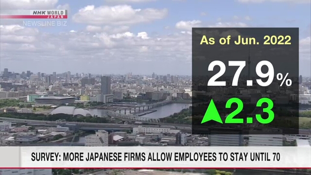 По данным опроса, 27,9% японских компаний разрешают сотрудникам работать до 70 лет
