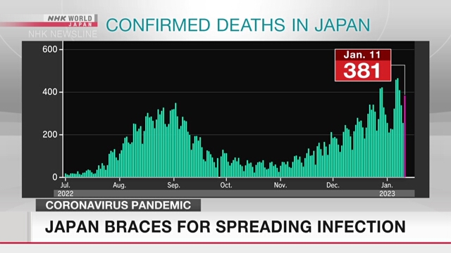 Кластерные заражения коронавирусом остаются на высоком уровне в домах по уходу за пожилыми в Японии