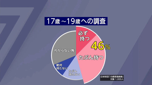 По итогам опроса, только половина японской молодежи предполагает обзавестись детьми