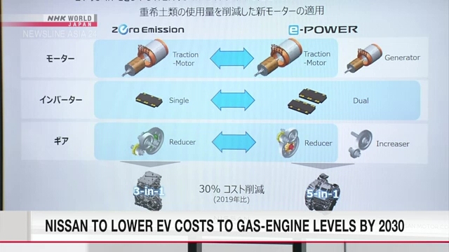 Компания Nissan собирается снизить стоимость электромобилей до уровней машин на бензине к 2030 году