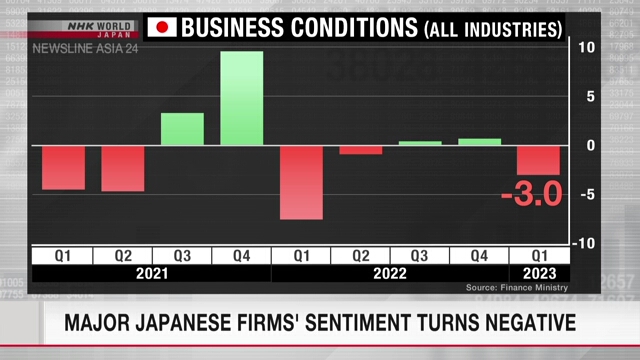 Деловые настроения крупных японских компаний сменились на отрицательные