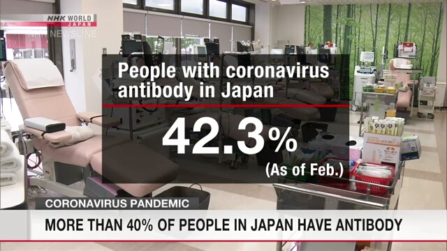 Около 40% жителей Японии имеют тип антител к короновирусу, полученный в результате перенесенного заболевания