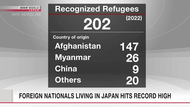 Япония дала статус беженца рекордному количеству заявителей, в основном родом из Афганистана