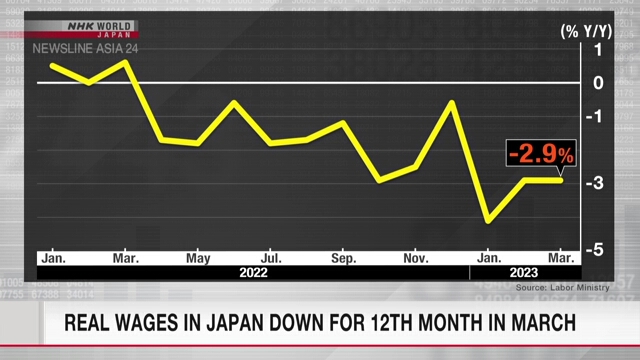 Реальная заработная плата в Японии продолжает снижаться
