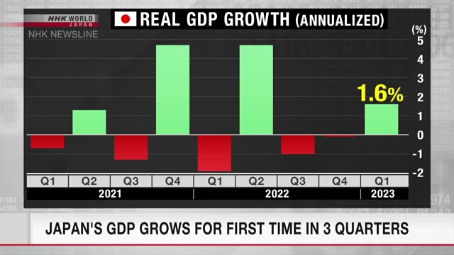 ВВП Японии вырос первый раз за три квартала