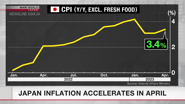 В апреле в Японии ускорился рост цен
