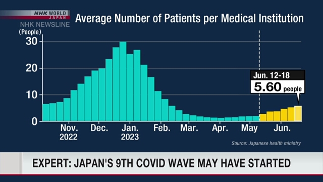 По мнению эксперта, в Японии, возможно, началась девятая волна заражений COVID-19
