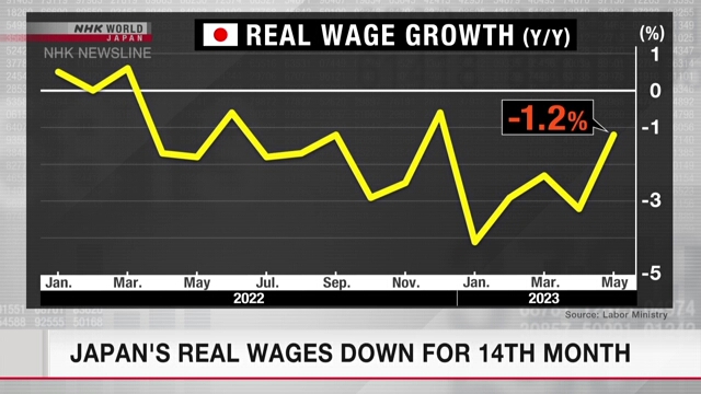 Реальная заработная плата в Японии снизилась 14-й месяц подряд
