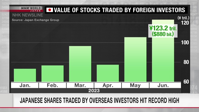 В июне общая стоимость японских акций, торговавшихся зарубежными инвесторами, достигла рекордной отметки