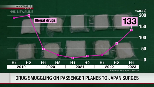 Резко возросла контрабанда наркотиков в Японию на пассажирских самолетах