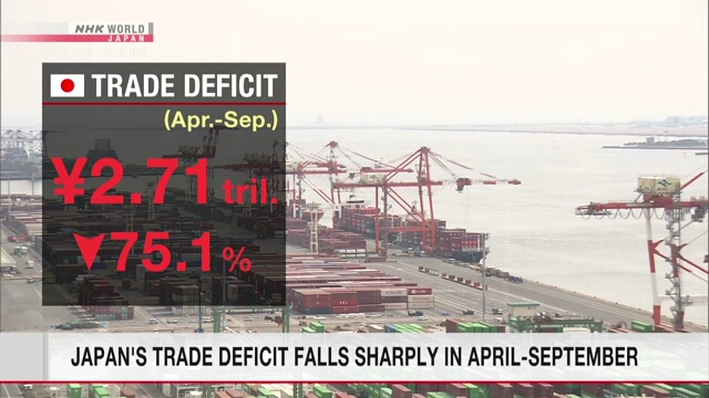 В период с апреля по сентябрь резко снизился торговый дефицит Японии