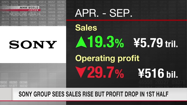 Sony Group зафиксировала рост продаж, однако прибыль в первом полугодии снизилась