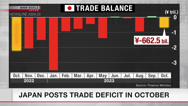 В октябре Япония зафиксировала торговый дефицит