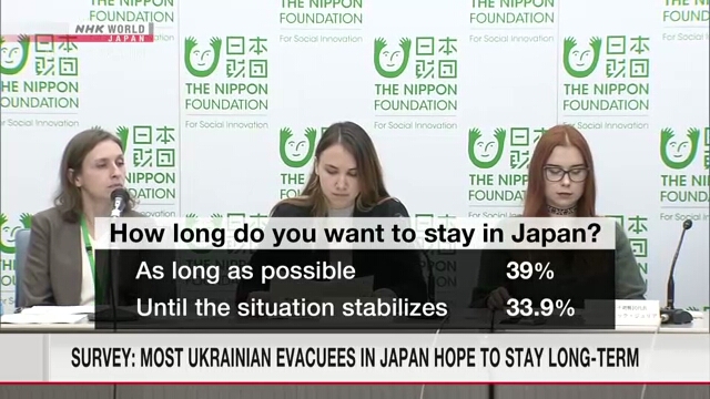 Опрос показал, что более 70% эвакуированных украинцев в Японии надеются остаться на продолжительный срок